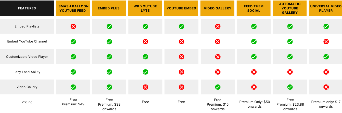 8 Best YouTube Plugins For Publishers WordPress Compared