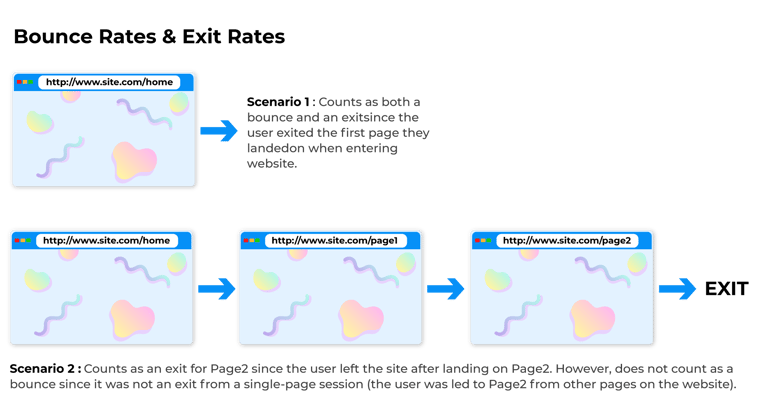 Bounce-rates-and-exit-rates
