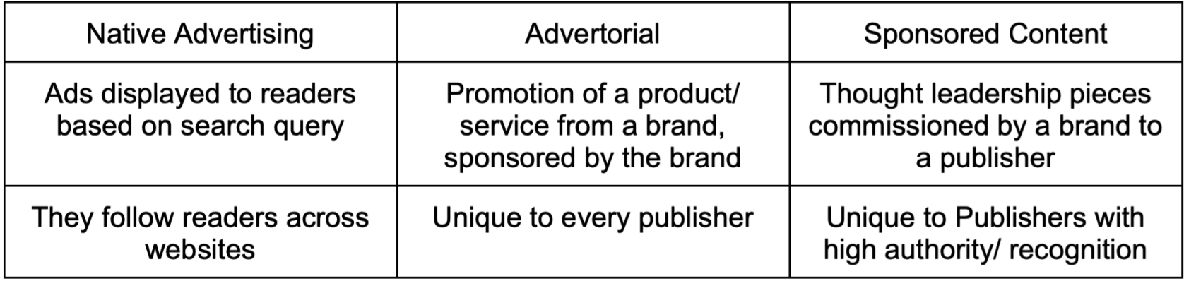 Difference in Native Advertising, Advertorial,Sponsored content