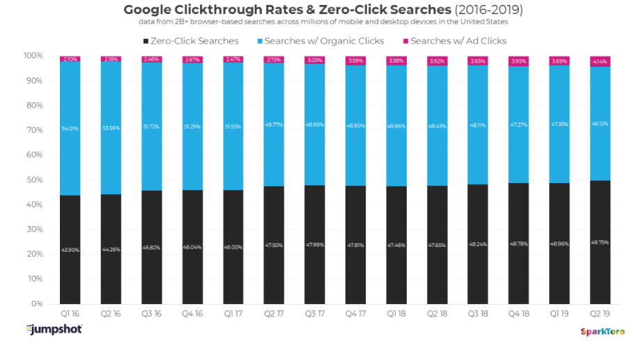 Google-click-shifts-2016-19