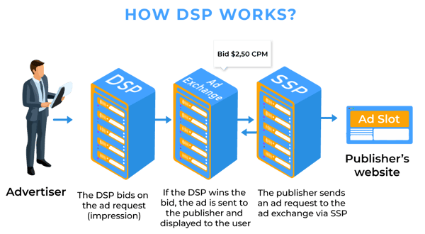 How-DSP-works