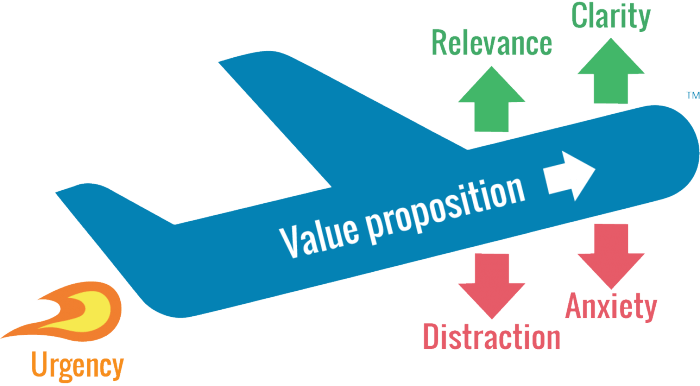 value proposition 