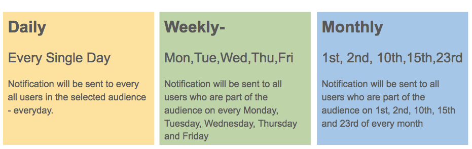Drip Push Notification frequency can be daily, weekly or monthly - marketing automation