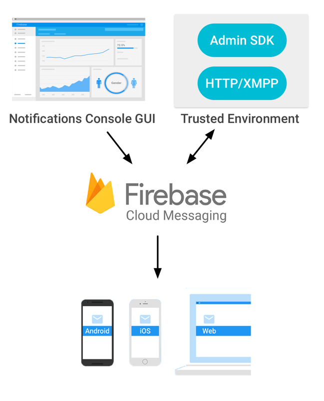 firebase messaging tutorial