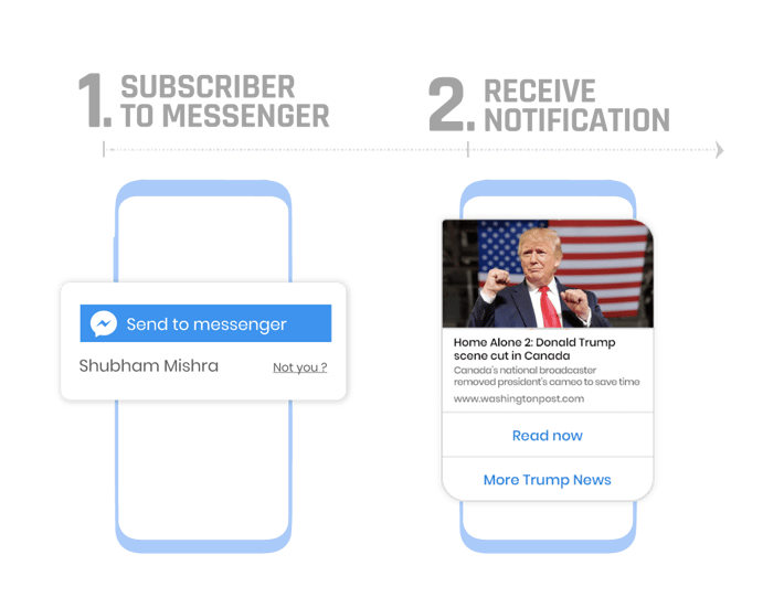 Messenger-Use-Case