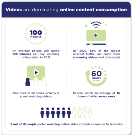 videos dominating video content infographic