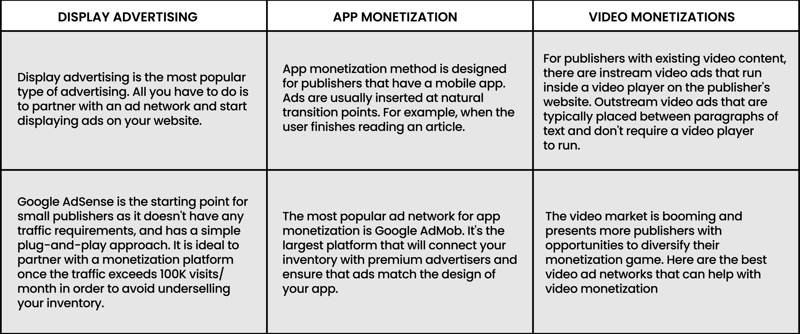 Website monetization models