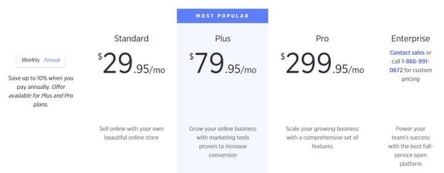 bigcommerce pricing 2020