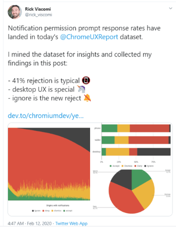 chrome ux report twitter