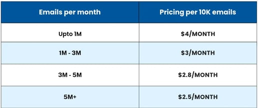 email-pricing