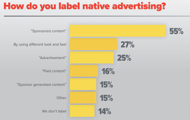 native ads labeling