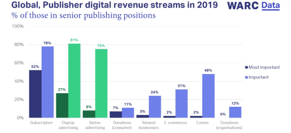 reader revenue in 2019