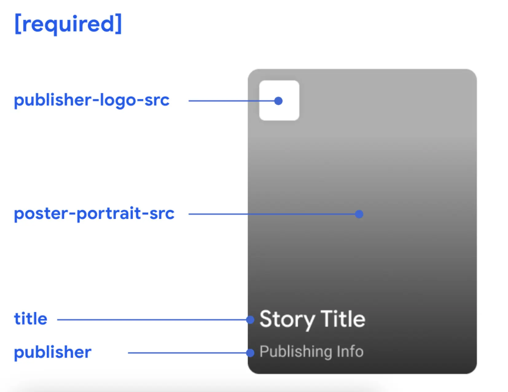Anatomy of a Web Story Cover 