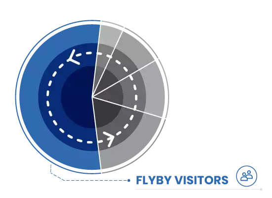Flywheel-and-Not-Funnel-approach-helps-flywheel-02